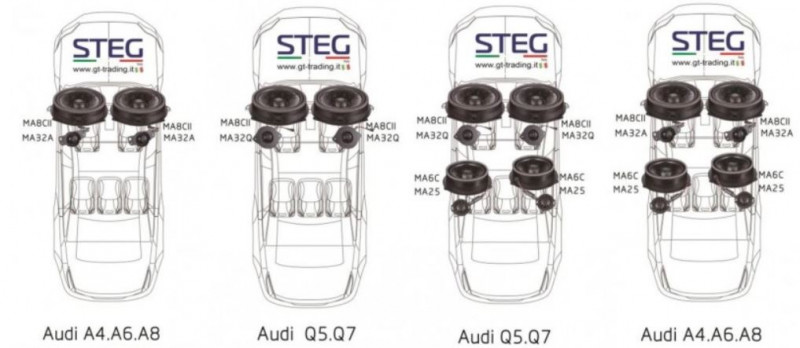 Predné a zadné reproduktory Steg pre Audi A4, A6, A8, Q5, Q7