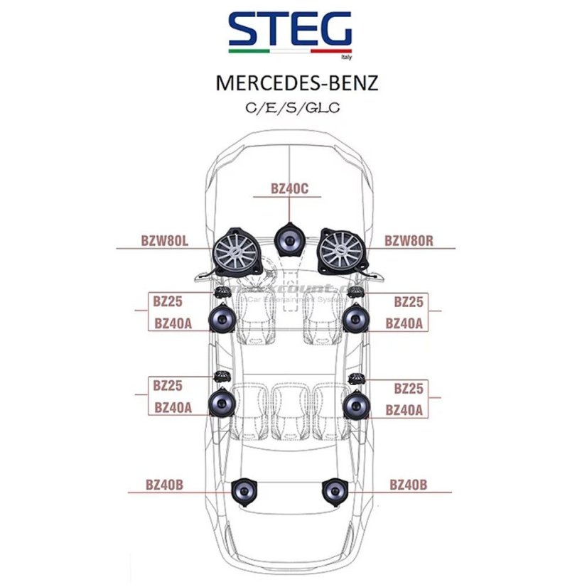 STEG BZW80L/R subwoofery pre Mercedes
