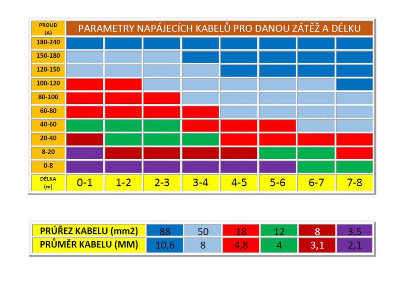 Sínusový menič napätia z 12/230V, 4000W / displej